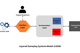 From Features to Systems: A Gameplay Systems Programmer’s Guide to Unreal Engine Subsystems