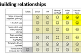 Building relationships across teams