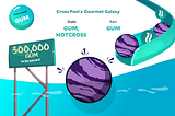 Stake $GUM and $HOTCROSS to share 300,000 GUM rewards!