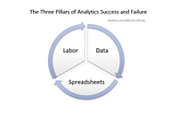 The 3 Reasons Analytics Technology Projects Fail