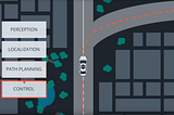 Udacity’s Self-Driving Car Nanodegree — Term 2 Review