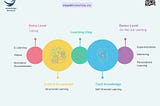 Designing the adaptive learning space: Not knowing stimulate self-reflection which in turn drives…