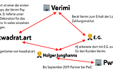 Verimi: Wenn Berater die Extrameile gehen