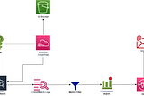 Enhancing AWS Security and Visibility with CloudTrail and CloudWatch