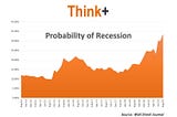 The Five Steps Startups Must Take to Succeed in A Recession