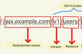 REST API Naming Conventions