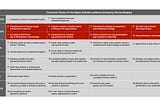 Chapter 24. How the Rules of the Game Affect Components