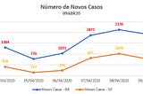 COVID19 — Análise Diária dos Números no Brasil: 10 Abril 2020