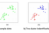 UnSupervised Learning, Clustering and K-Means