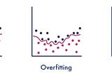 Train Like AI, Stop Overfitting