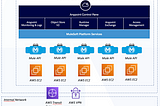 Pruebas de rendimiento con Jmeter en CloudHub 1.0