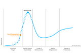 Cloud development environments in a new technology category recognized by Gartner