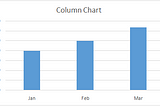 Chart or Graph for Your Data