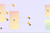 Cardano Determinism — E-UTxO ledger model