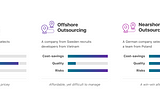 Difference between onshore, nearshore and offshore outsourcing