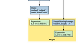 Zipline Pipeline Workflow