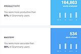 Productivity and Mastery Charts