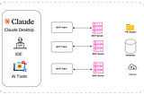 MCP — Azure CLI integration