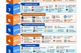 The 8-Layer Architecture of Agentic AI