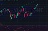 ZB Market Daily: ETH, 1INCH & CELR technical daily analysis