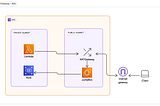 Migrating NAT instance from NAT Gateway