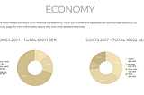 Transparent finance for cooperative organising