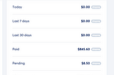 If you need to make $1000 in 7 days Read this
