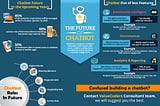 How are chatbots changing the business Future? -Infographic