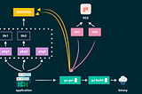 vendor directory in Go