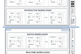 Understanding the Power of Auto Scaling in Data Platforms: Why It’s Not Infinite and It’s Not Free