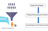 DESIGNING THE BUYER CENTRIC FUNNEL