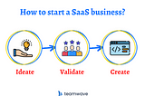 How to Start a SaaS Business without knowing how to programme?