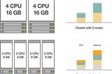 Architecting Kubernetes clusters — choosing a worker node size