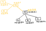 What is NAT - Network Address Translator