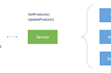 .NET 9 ve React ile FullStack E-Ticaret Projesi Geliştirme Proje Notları