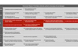 Chapter 25. Financial Implications of the Rules of the Game