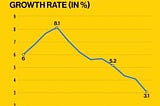 A glaring paradox of modern economics