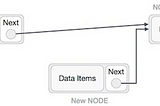 Linked List in Data Structure and Algorithm