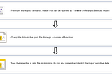 Adjusting overall partitions definitions logic through C# script in Tabular Editor challenge