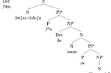 A syntactic tree