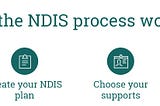 Taking steps to prepare for the National Disability Insurance Scheme (NDIS)