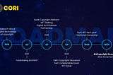 ROADMAP OF CORI- SMART COPYRIGHT