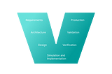 Model-Based Design: A Simplified Approach to Systems Development