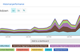 Golang: Tracking 1% request timeouts with Sumologic complex log parsing