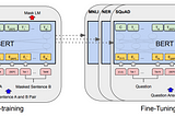 Sentiment Analysis in 10 Minutes with BERT and Hugging Face