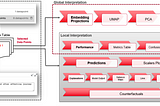 LIT-language Interpretability Tool for Explaining NLP Models