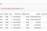 Pandas Profiling: Quick way to analyze the data.