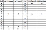 Kifeh tonti9 l’anglais 1: Alphabet