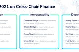 Harmony’s 2021 on Cross-Chain Finance