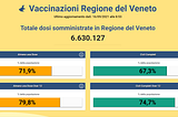 Il crollo delle prime dosi di vaccino in Veneto e l’inspiegabile mancanza degli open data